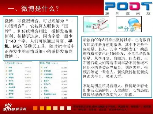 全方位解析微博营销