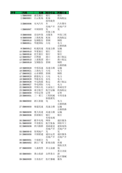 沪深A股代码名称及所属细分市场大全2021