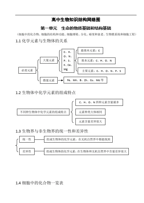 高中生物知识网络框架详解