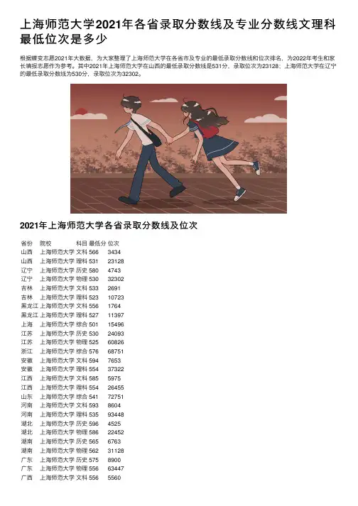 上海师范大学2021年各省录取分数线及专业分数线文理科最低位次是多少
