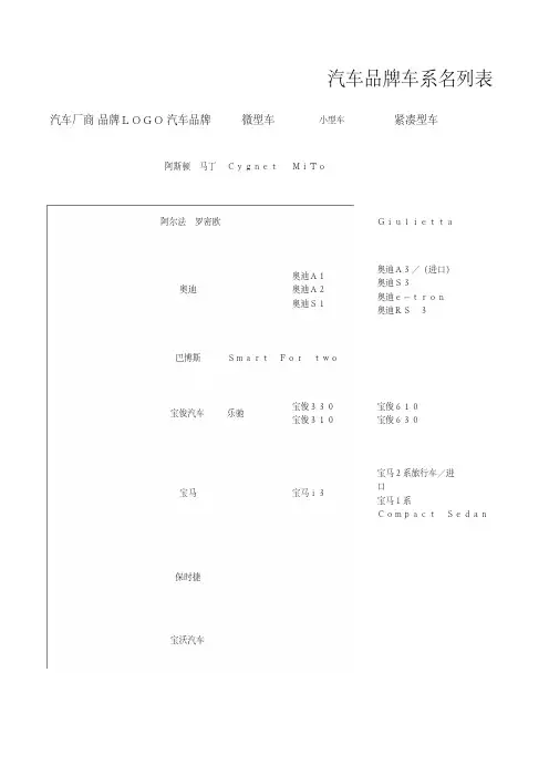 汽车品牌车系名列表2016更新