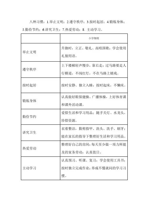 小学生应养成的八种习惯