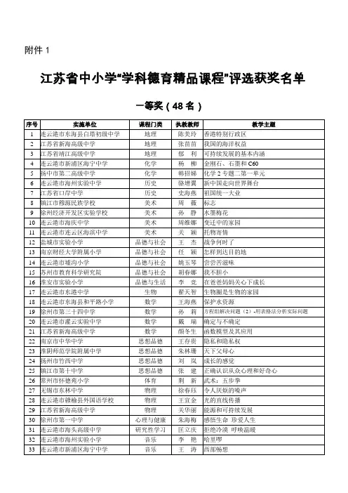 江苏省中小学“学科德育精品课程”评选获奖名单