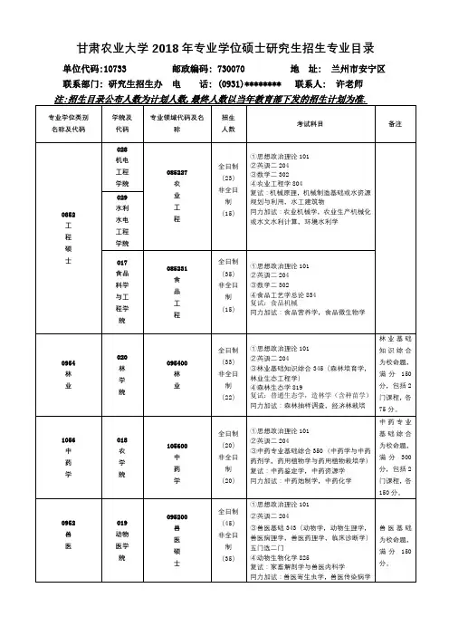 甘肃农业大学2018年专业学位硕士研究生招生专业目录【模板】