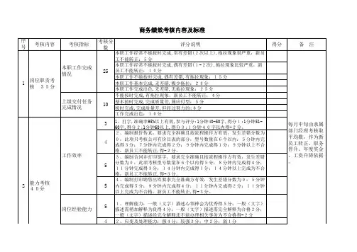 商务绩效考核