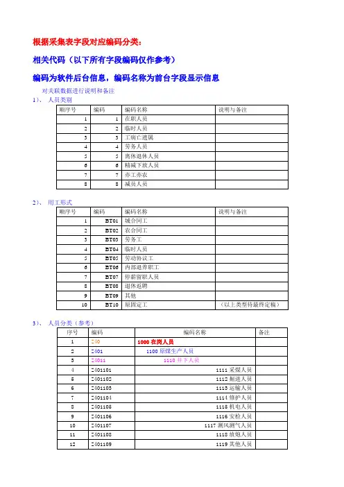 相关编码对应表