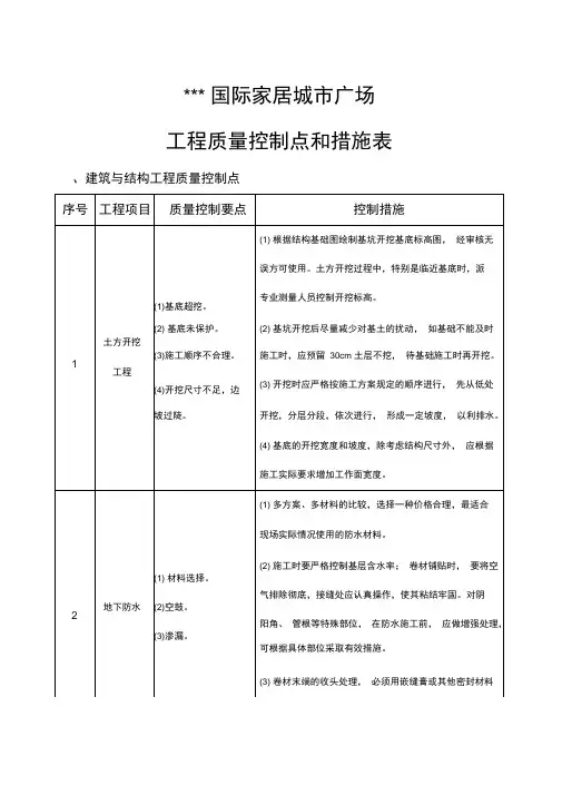 工程的质量控制点和要求措施表