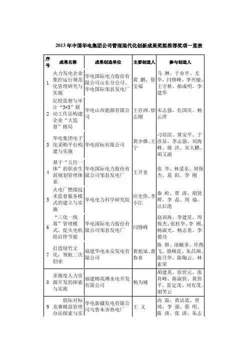 2013年中国华电集团公司管理现代化创新成果奖拟推荐奖项一览表