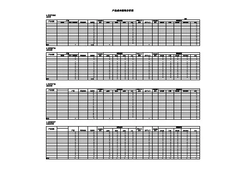 产品成本结构分析表