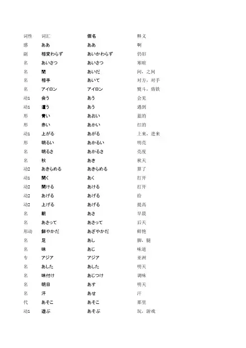 日语单词分类表