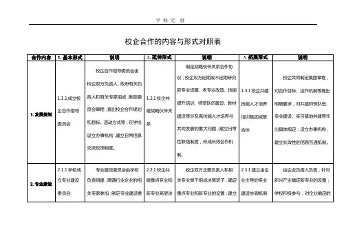 2020年校企合作的内容与形式.pptx