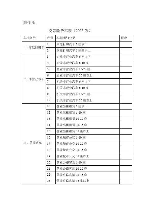 交强险费率表(2008版)