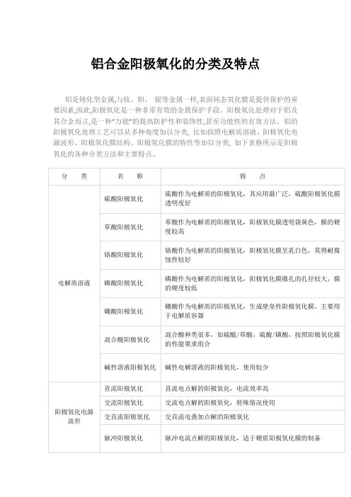 铝合金焊接阳极氧化的分类及特点