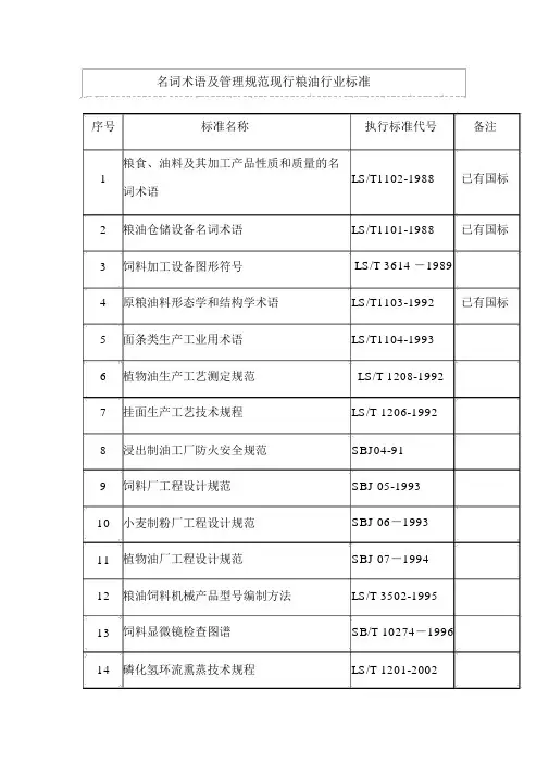 最全的现行粮食标准(个人整理的)