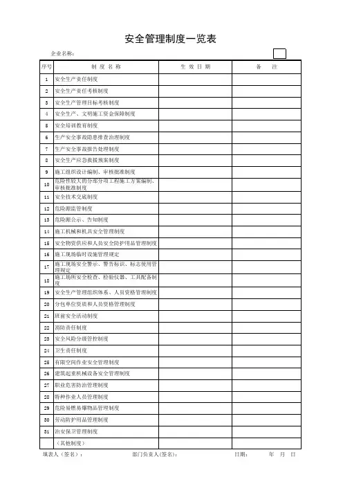 安全管理制度一览表