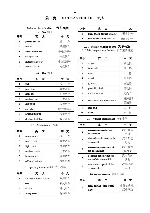 汽车配件中英文对照表