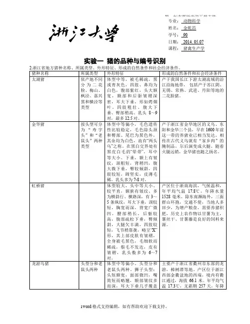 动物科学学院(猪禽生产学)实验报告实验一猪的品种与编号识别