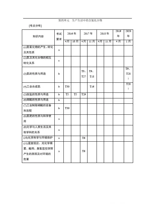 2021版浙江高考选考化学一轮复习教师用书:专题4 4 第四单元 生产生活中的含氮化合物