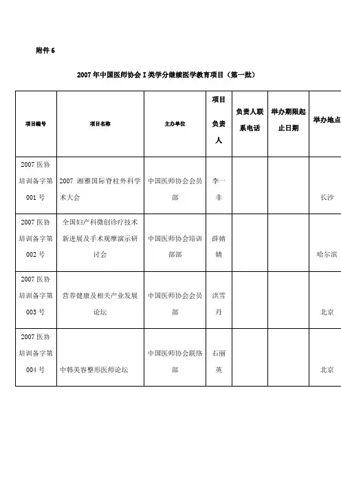 中国医师协会类学分继续医学教育项目第一批