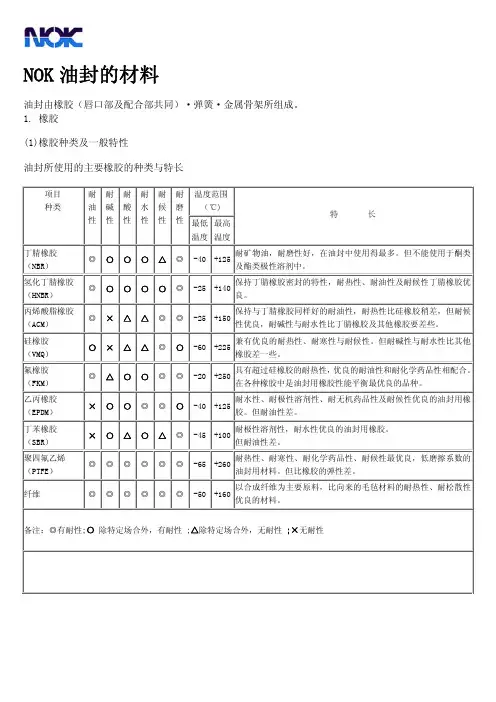 NOK油封标准