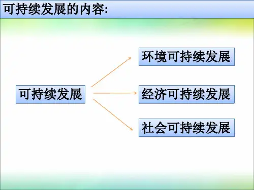 中图版高中地理必修三2.1《中国黄土高原水土流失的治理》课件(共21张PPT)