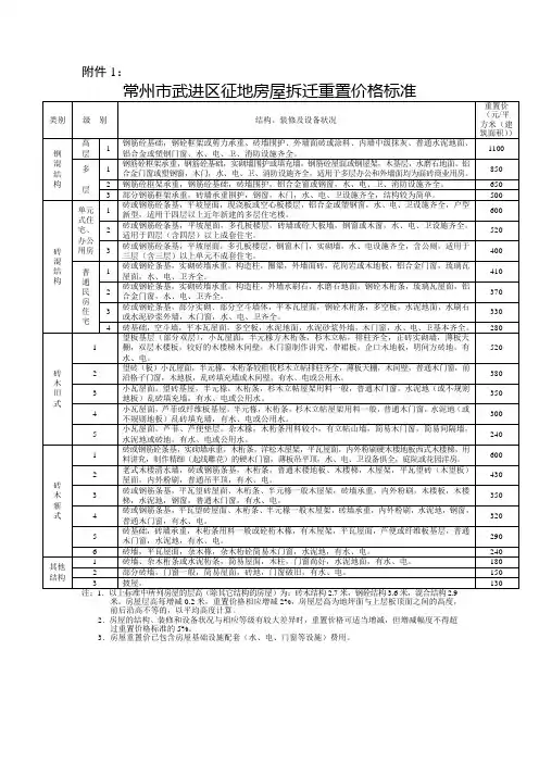 常州市武进区征地房屋拆迁重置价格标准