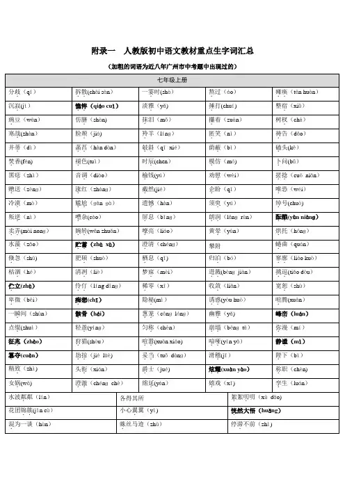 人教版初中语文教材重点生字词汇总