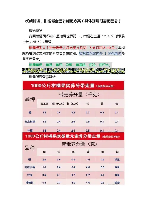 权威解读，柑橘最全营养施肥方案（具体到每月需肥营养）