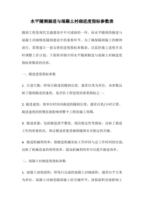 水平隧洞掘进与混凝土衬砌进度指标参数表