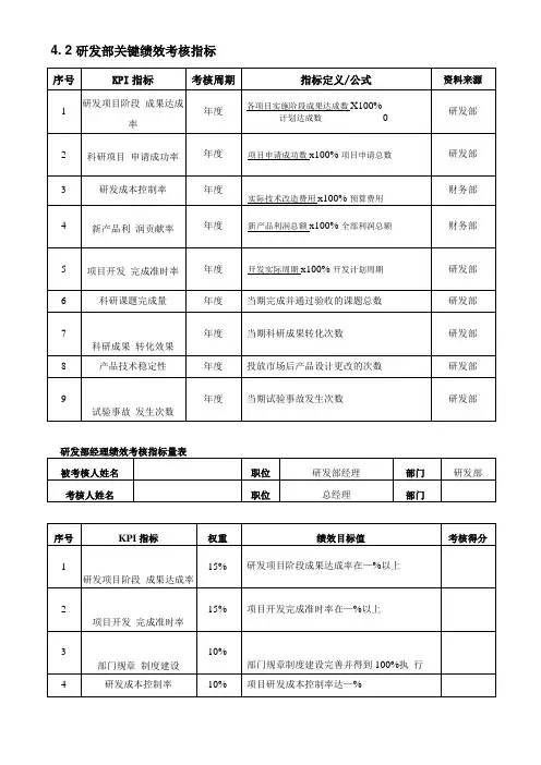研发部关键绩效考核指标