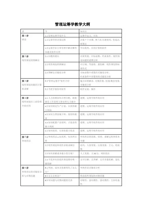 《管理运筹学》教学大纲