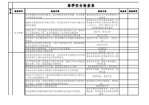 风电场春季安全检查