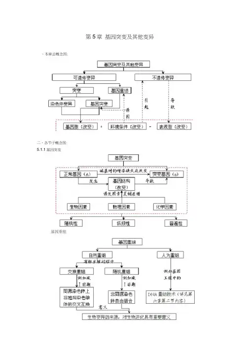 (完整word)生物必修2知识点框架图,推荐文档