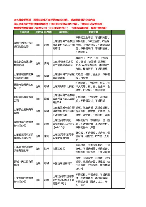 新版山东省不锈钢板工商企业公司商家名录名单联系方式大全1119家
