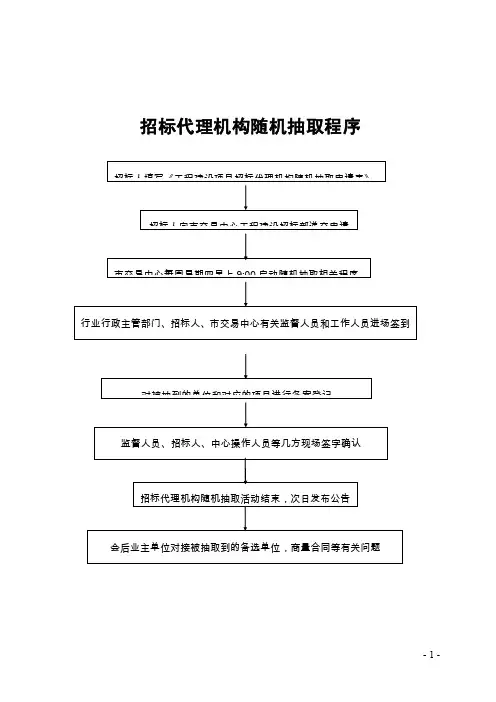 招标代理机构随机抽取程序