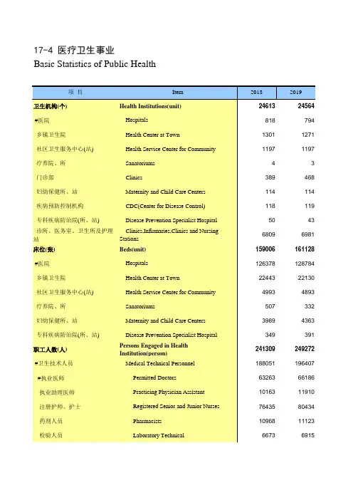 内蒙古统计年鉴2020社会经济发展指标：医疗卫生事业