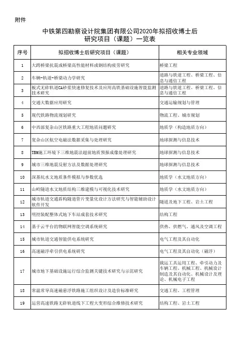 中铁第四勘察设计院集团有限公司2020年拟招收博士后研究项目(课题)一览表