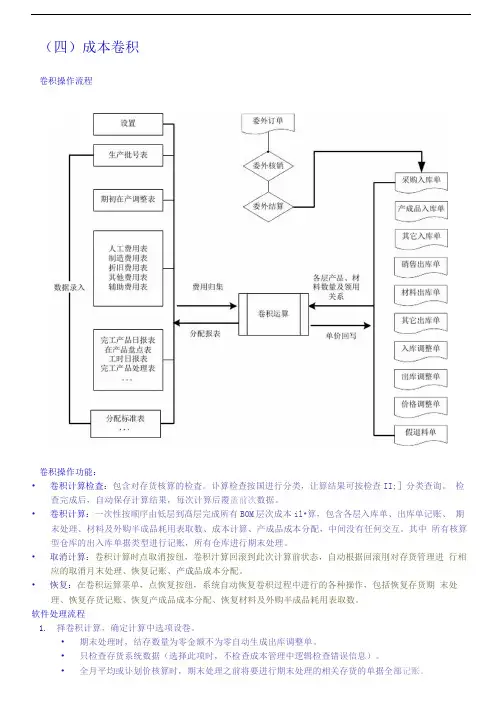 成本卷积概念