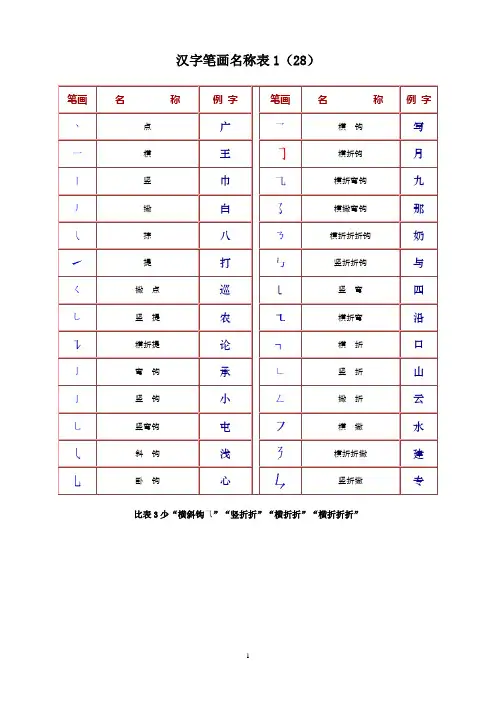 汉字基本笔画