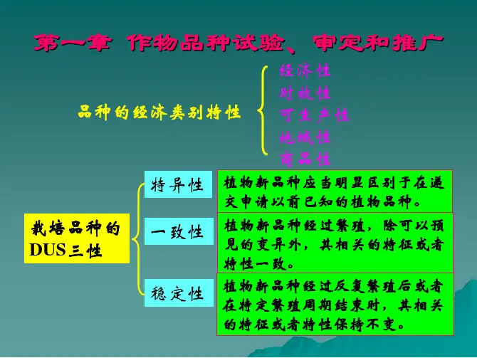 第一章 作物品种试验、审定和推广