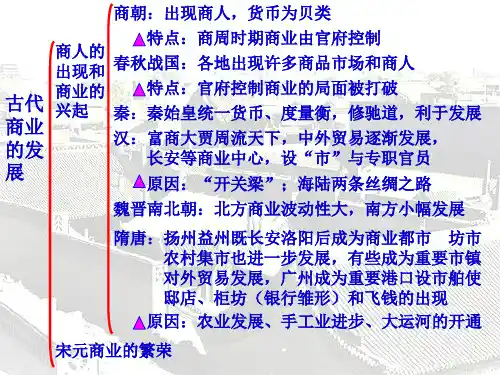 必修二第三课 古代商业的发展.ppt
