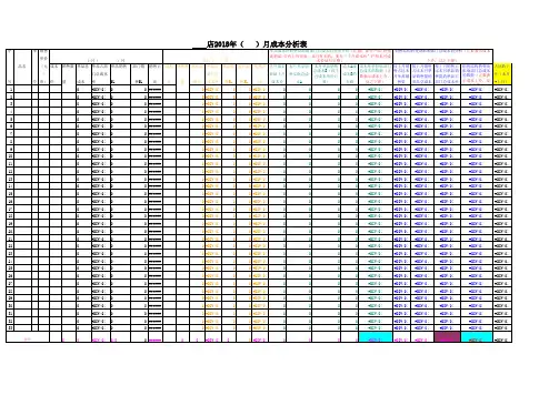 最新月份成本分析表