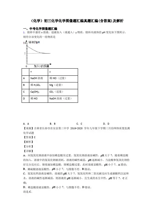 (化学)初三化学化学图像题汇编真题汇编(含答案)及解析