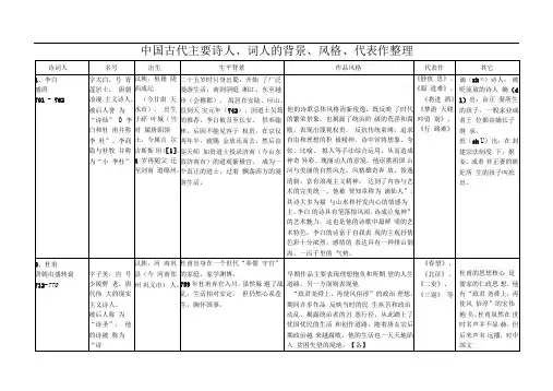 古代主要诗人、词人背景、风格、代表作整理
