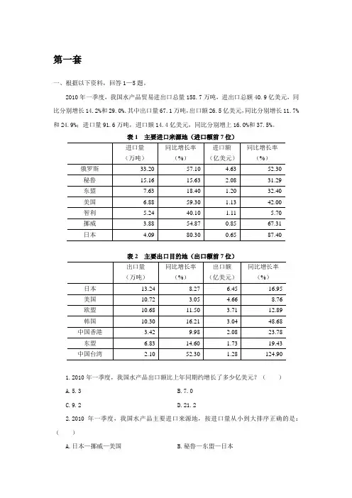 【每日一练】资料分析套题