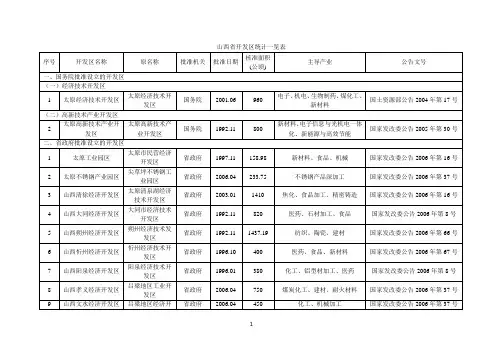 山西省开发区统计