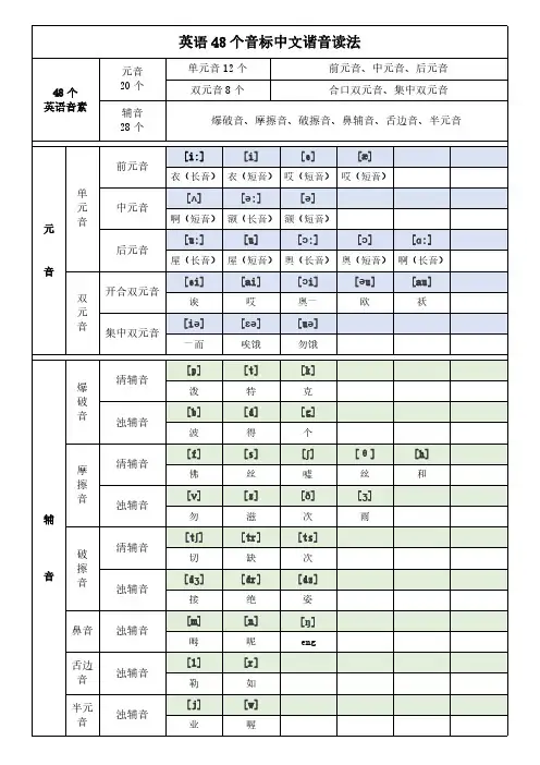 英语48个音标中文谐音读法范本