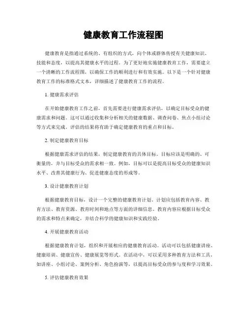 健康教育工作流程图
