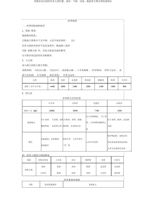 表格形式归纳世界各大洲位置、地形、气候、河流、植被等主要自然地理特征