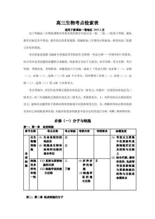 高三生物考点检索表